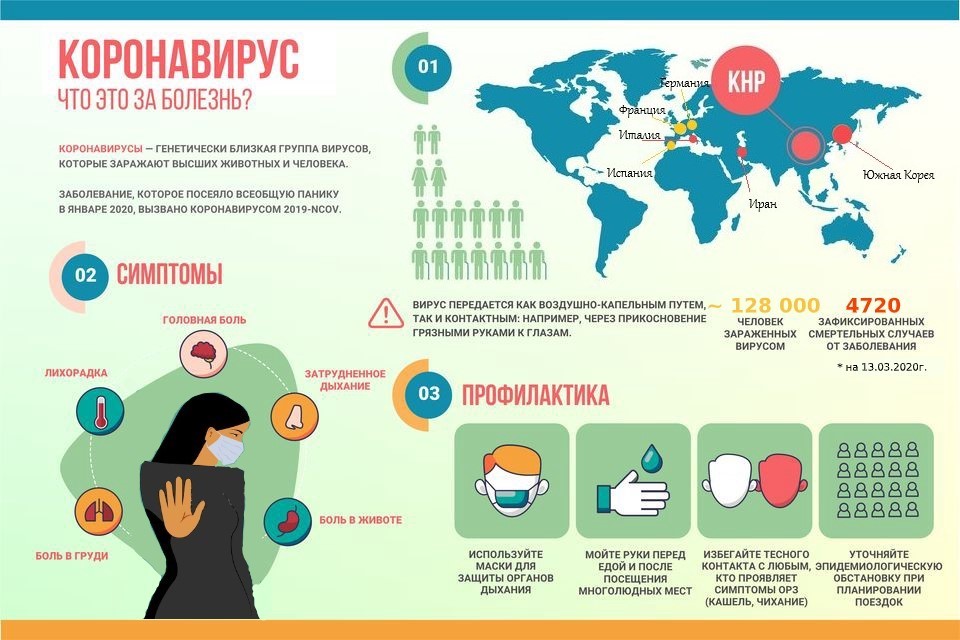 Коронавирус: симптомы и способы защиты