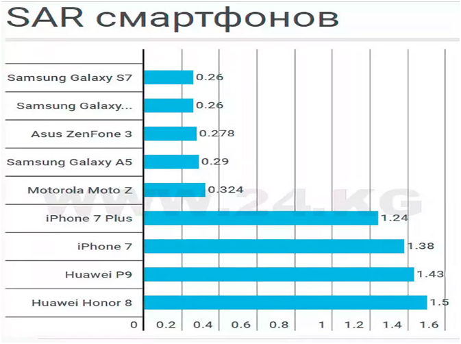 Ұялы телефоннан сәулелену туралы алаңдайсыз ба?